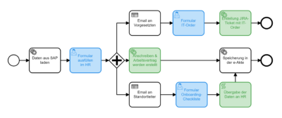 Workflow-Dokumente automatisiert
