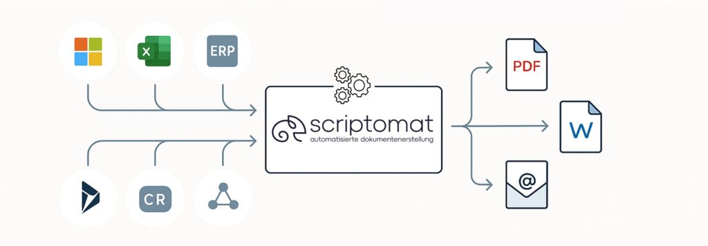 Scriptomat-Integration-Prozesse